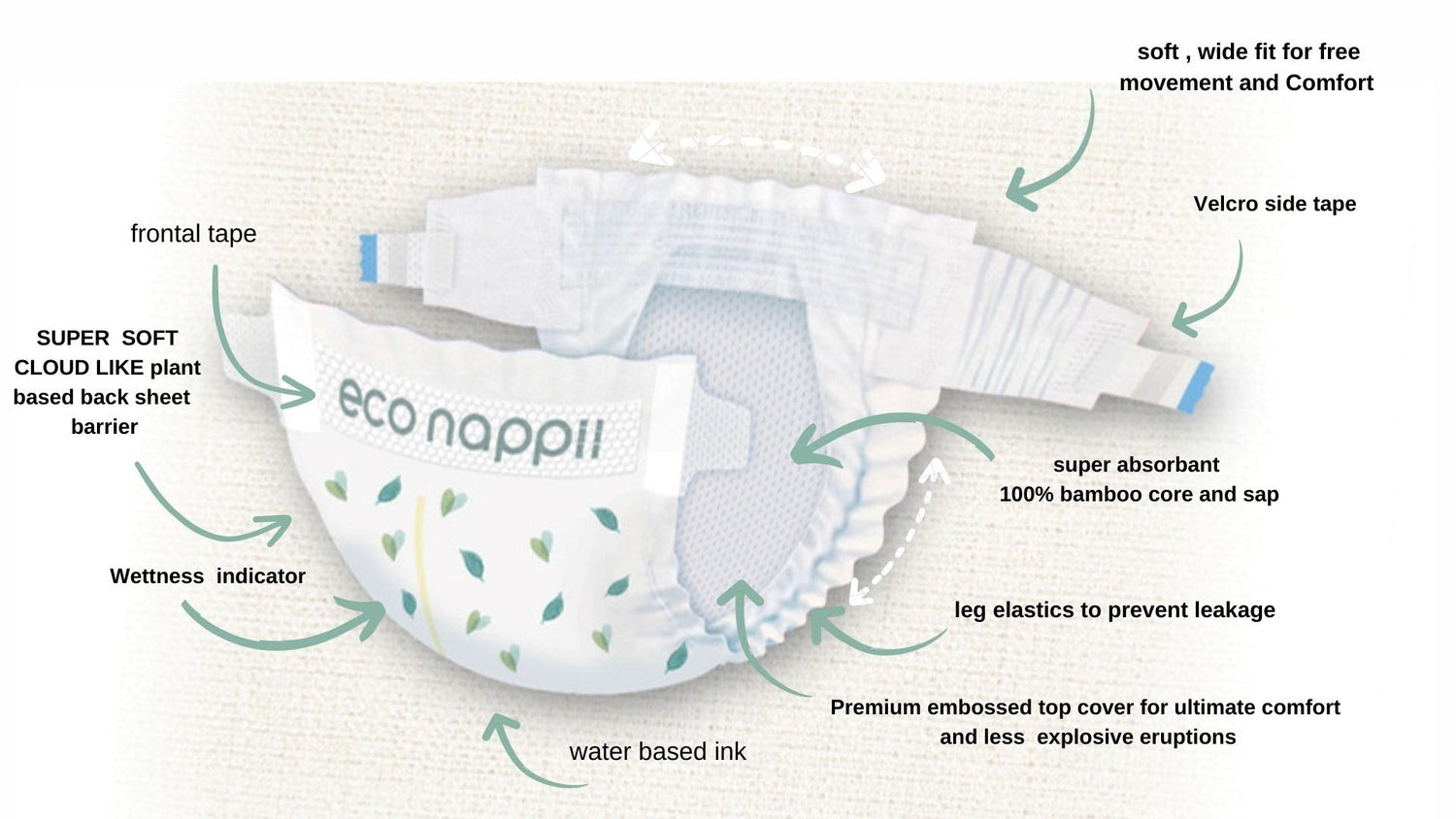 Eco Nappii Diapers Nature s Touch For Your Little One Shop Now eco-nappii-diapers-nature-s-touch-for-your-little-one-shop-now